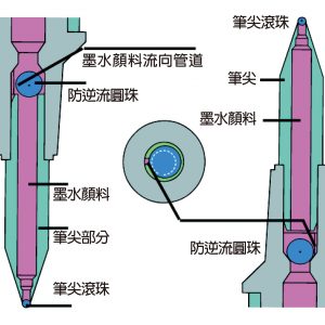 Uni三菱 UM-170 國民鋼珠筆 (0.7mm)